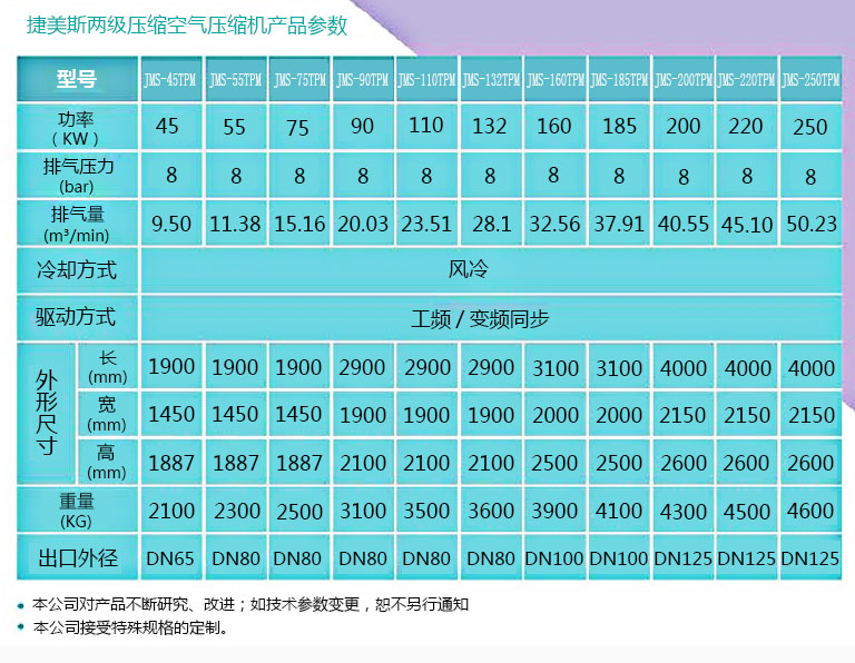 空氣壓縮機維修