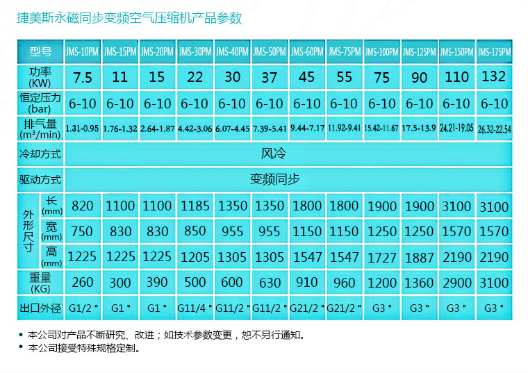 永磁空壓機價格