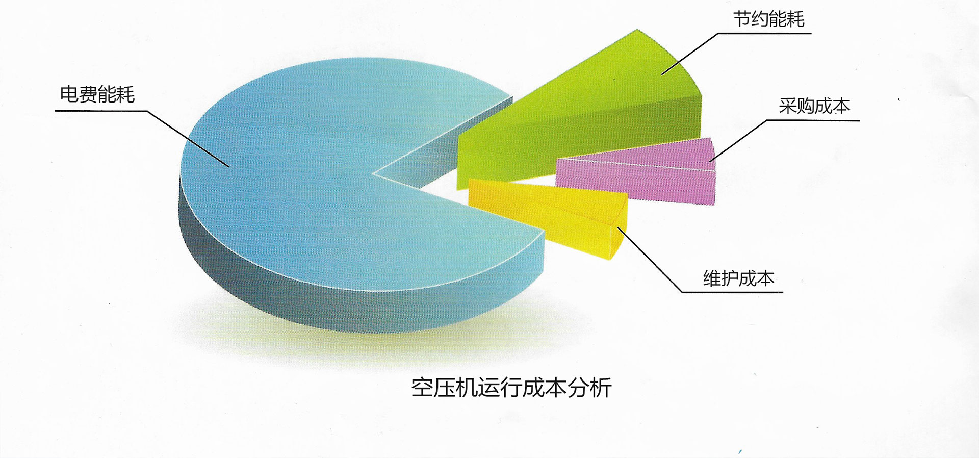 螺桿式空氣壓縮機