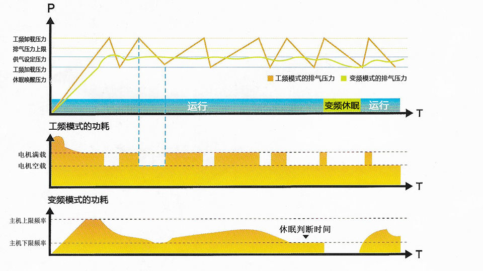 空氣機保養